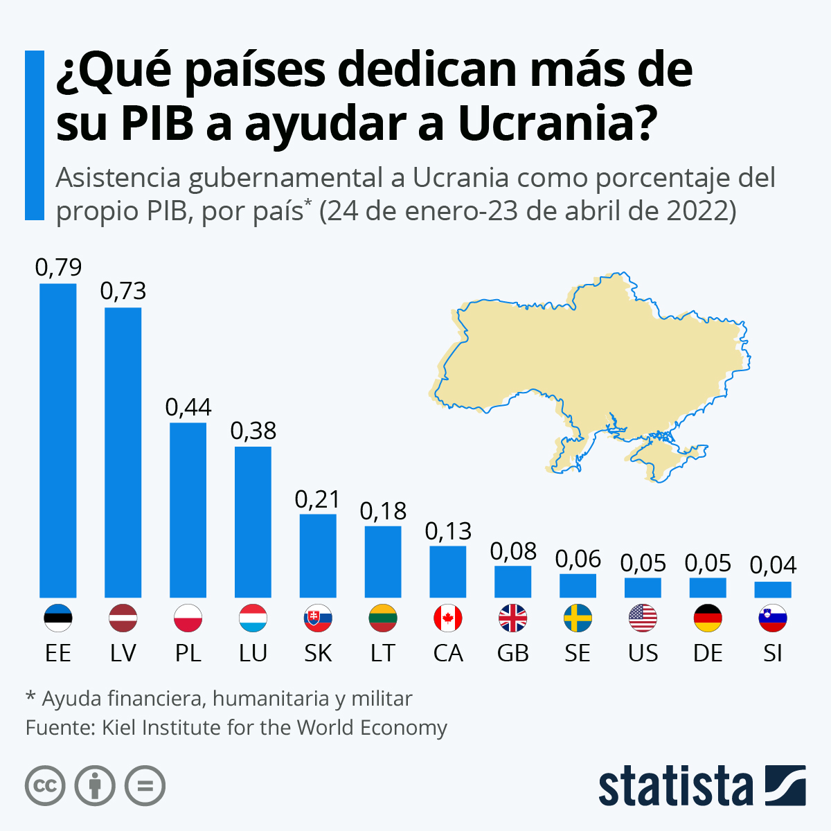 ¿Reservar parte del PIB para financiar al Ejército de Kiev?: La insólita propuesta de Ucrania a Europa ¿Reservar parte del PIB para financiar al Ejército de Kiev?: La insólita propuesta de Ucrania a Europa